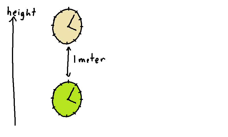 two_clocks