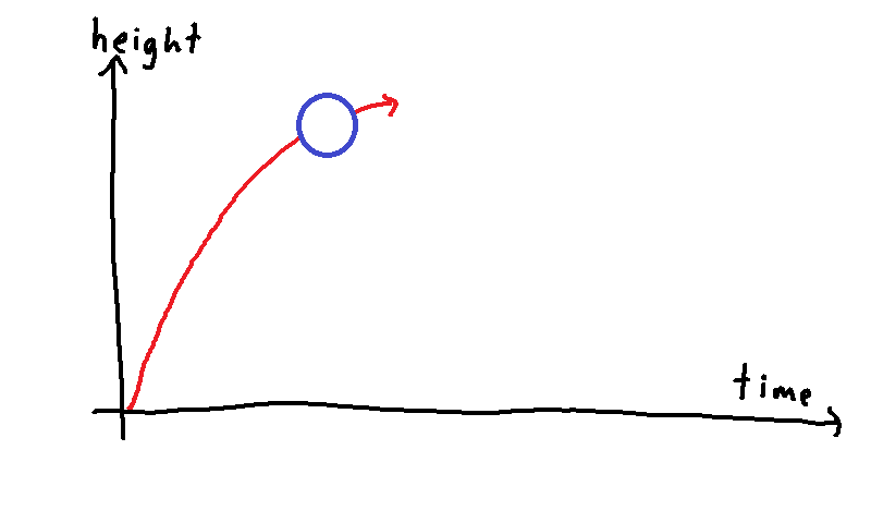 graph_ball_rise