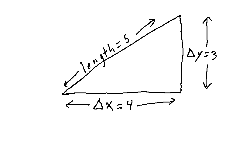 pythagorean