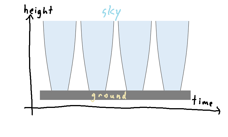 spacetime